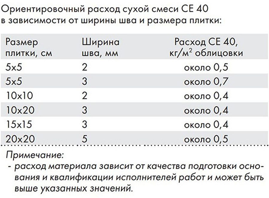 ЦЕРЕЗИТ СЕ 33 затирка противогрибковая №79 крокус (2кг) - 2 — в интернет-магазине «Ремонт 3000»