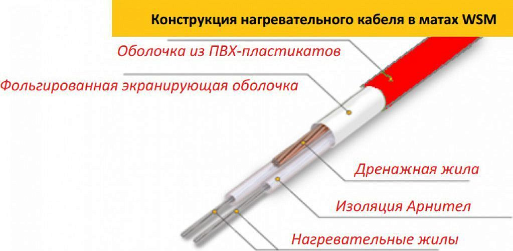 ТЕПЛОЛЮКС Вармштадт мат нагревательный 910 Вт/6 кв.м - 2 — в интернет-магазине «Ремонт 3000»