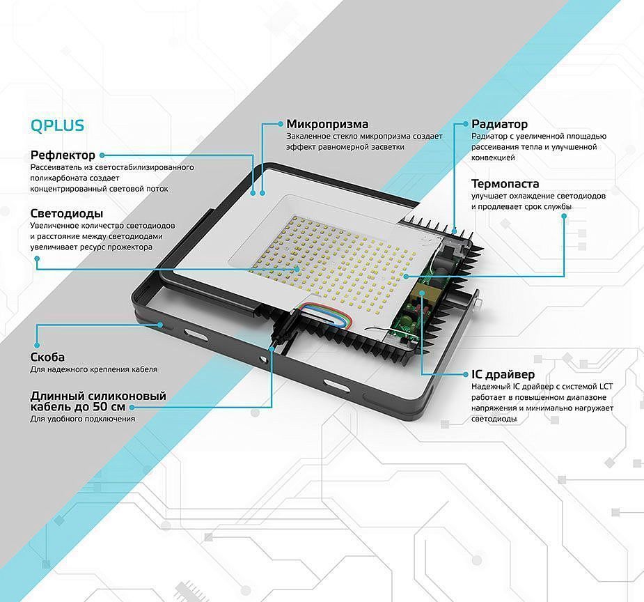 ГАУСС Qplus прожектор светодиодный 100W - 1 — в интернет-магазине «Ремонт 3000»