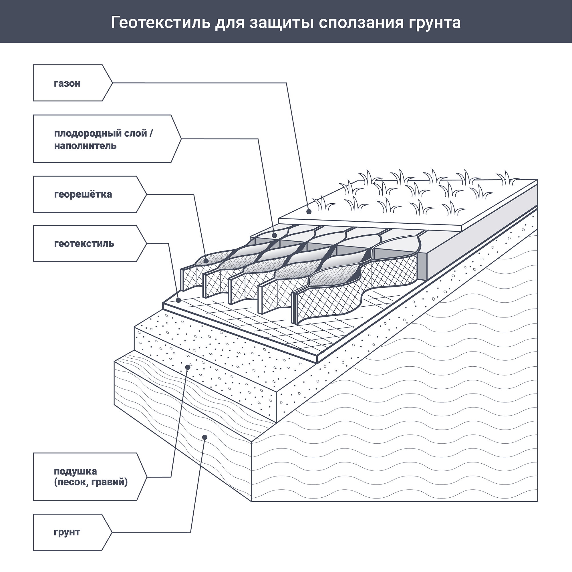 Геотекстиль иглопробивной 150г/кв.м 1х50м (50кв.м) - 3 — в интернет-магазине «Ремонт 3000»