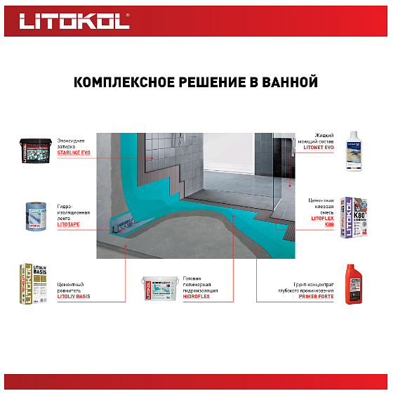 ЛИТОКОЛ Гидрофлекс Мастика гидроизоляционная (5кг) - 4 — в интернет-магазине «Ремонт 3000»