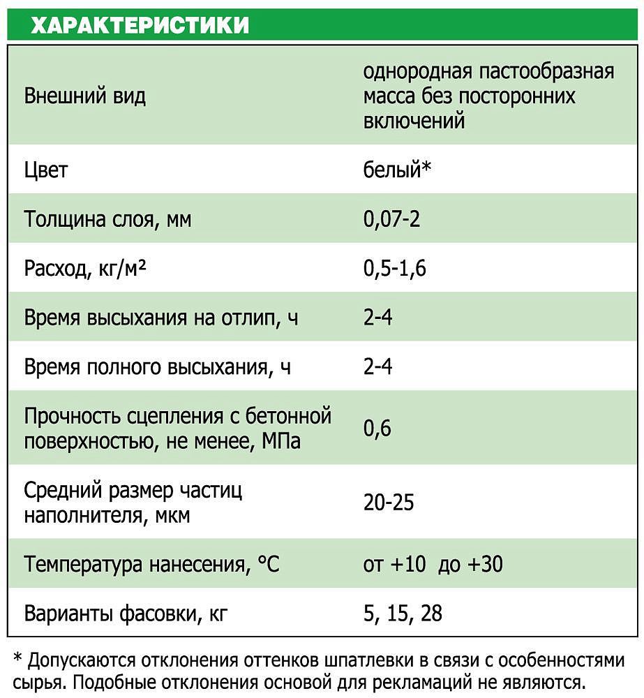 ЮНИС Теплон Паста шпатлевка финишная белая (5кг) - 1 — в интернет-магазине «Ремонт 3000»