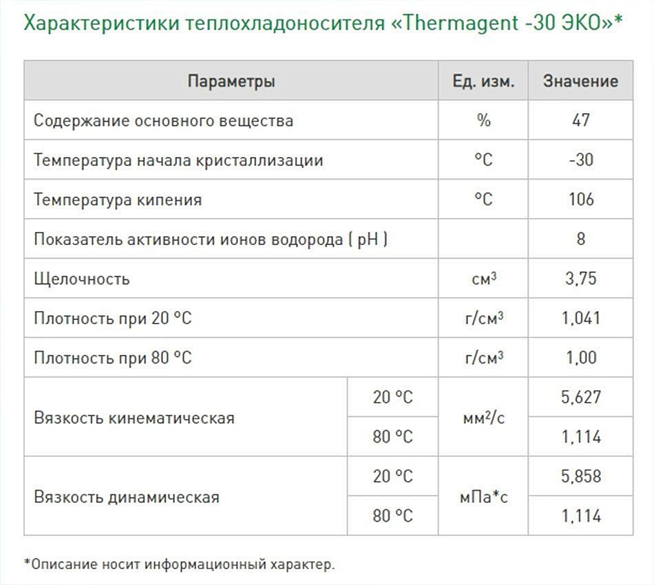 ТЕРМАГЕНТ Эко теплоноситель пропиленгликоль -30С (20кг) - 2 — в интернет-магазине «Ремонт 3000»