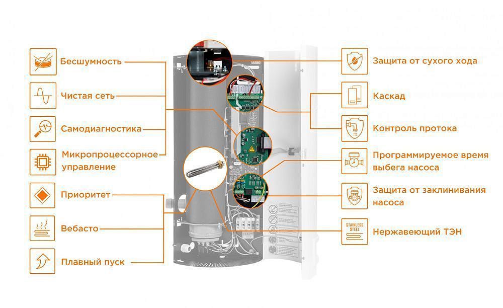 ТЕПЛОДОМ i-TRM Silver котел электрический 220В (6000Вт) - 4 — в интернет-магазине «Ремонт 3000»