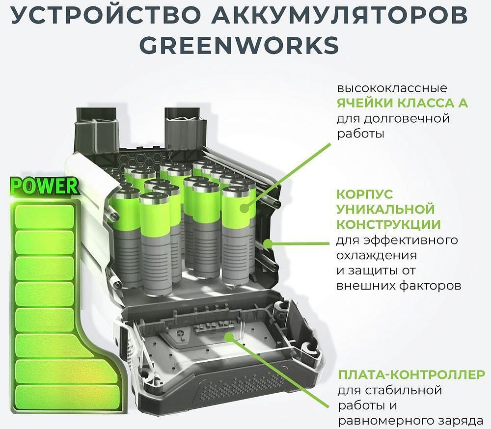 ГРИНВОРКС GD40SSK2 снеголопата аккумуляторная 30см (40В) - 9 — в интернет-магазине «Ремонт 3000»