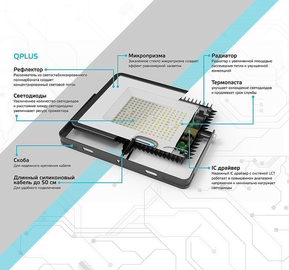 ГАУСС Qplus прожектор светодиодный 20W - 1 — в интернет-магазине «Ремонт 3000»