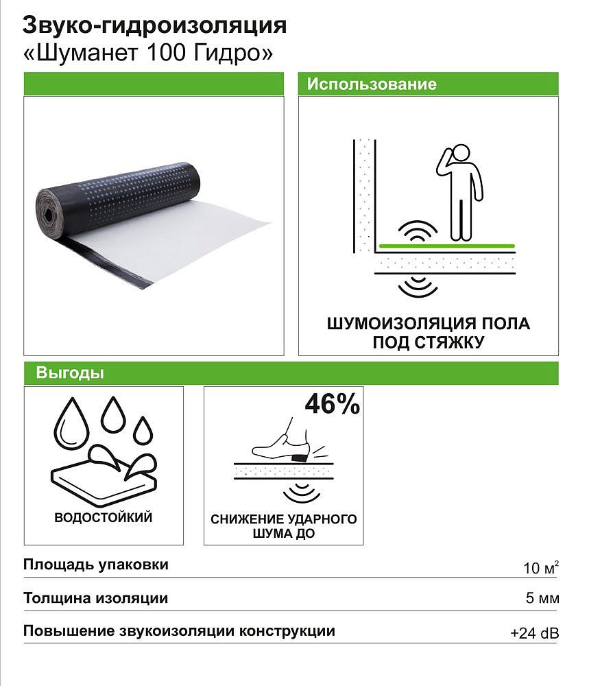 ШУМАНЕТ 100 Гидро шумо- гидроизоляция (10х1м=10м2) - 3 — в интернет-магазине «Ремонт 3000»