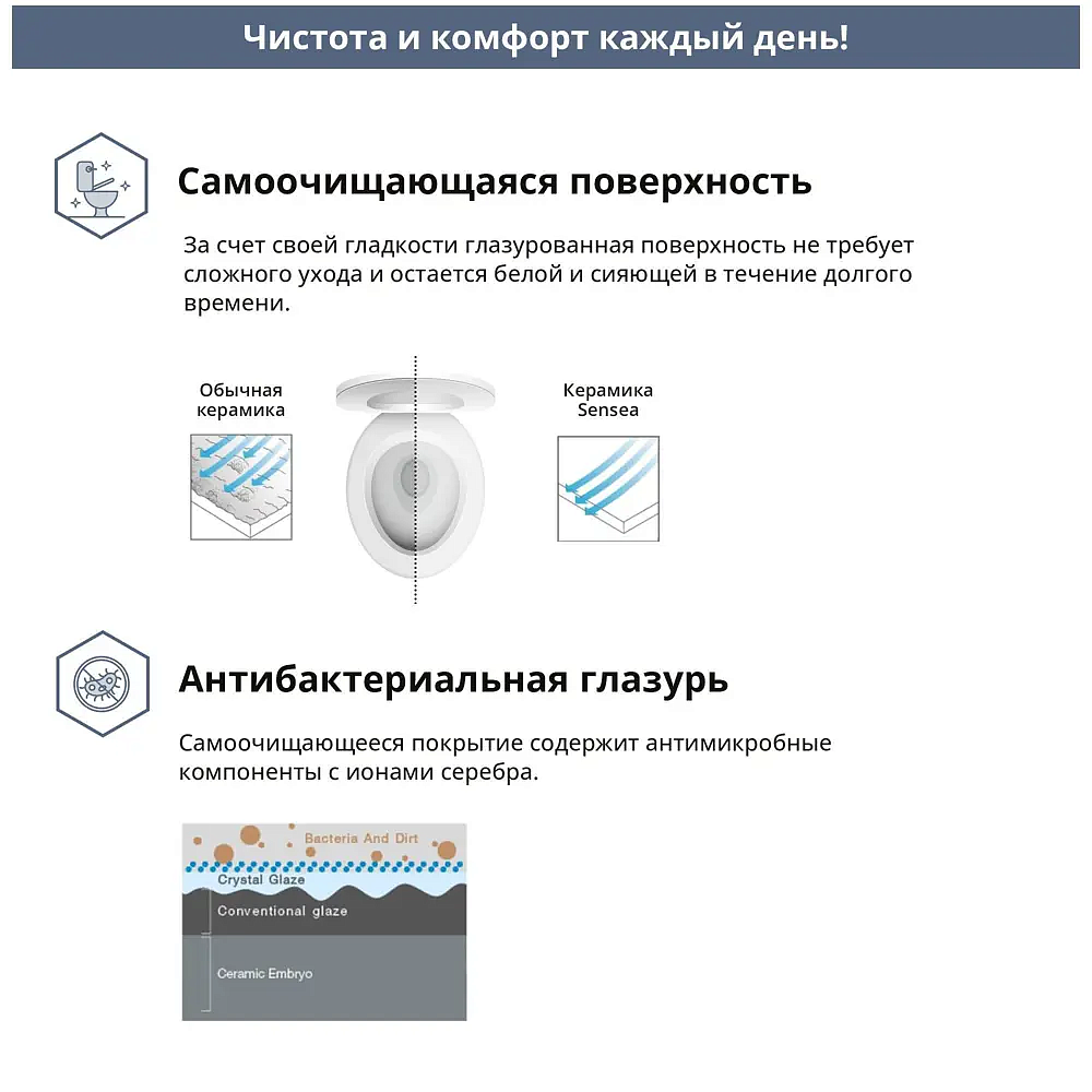 КОНСЕНСА Нарни унитаз-компакт безободковый белый - 3 — в интернет-магазине «Ремонт 3000»
