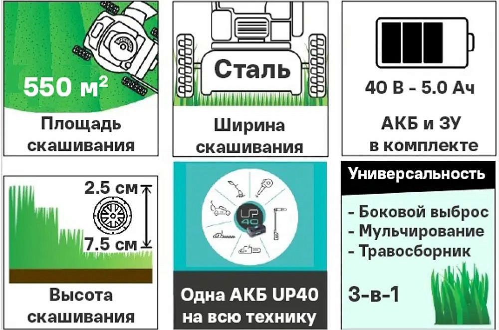 СТЕРВИНС UP газонокосилка аккумуляторная 460мм (40В) - 1 — в интернет-магазине «Ремонт 3000»