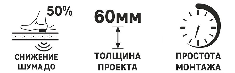 ШУМАНЕТ 100 Гидро шумо- гидроизоляция (10х1м=10м2) - 2 — в интернет-магазине «Ремонт 3000»