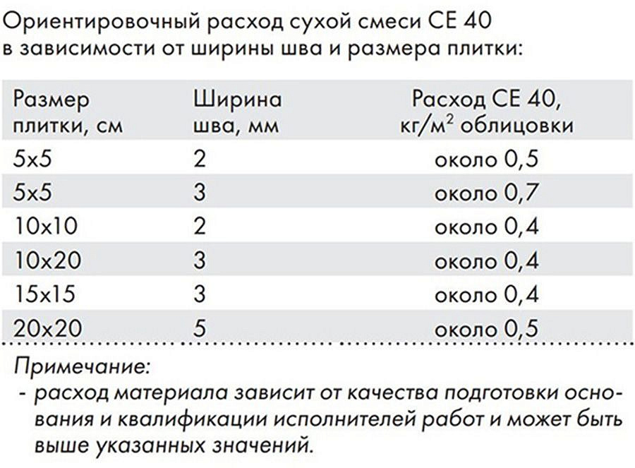 ЦЕРЕЗИТ СЕ 40 затирка водооталкивающая №31 роса (2кг) - 1 — в интернет-магазине «Ремонт 3000»