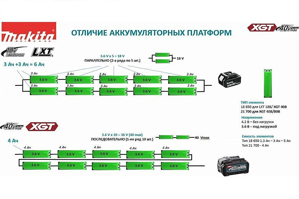 МАКИТА DF001GD201 дрель-шуруповерт 2,5Ач 40В - 4 — в интернет-магазине «Ремонт 3000»