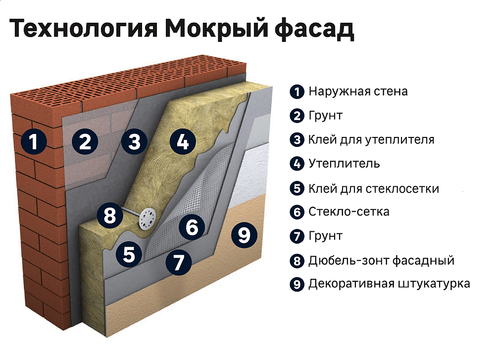 БЕРГАУФ Декор Короед 2,5 штукатурка декоративная (25кг) - 2 — в интернет-магазине «Ремонт 3000»