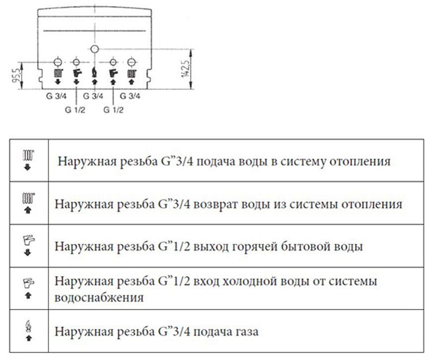 БАКСИ ECO4S 24F котел газовый настенный 24000Вт - 3 — в интернет-магазине «Ремонт 3000»