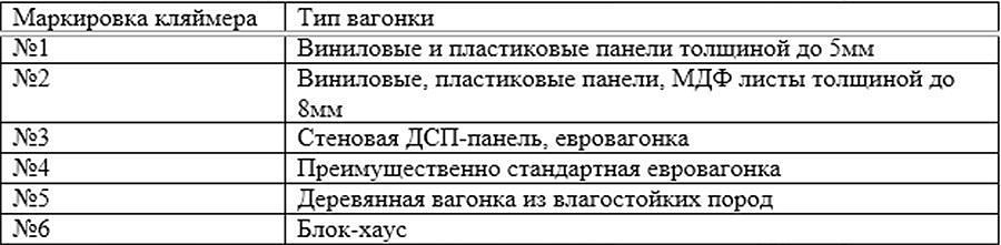 Кляймеры N4 для крепления евровагонки (100шт) - 2 — в интернет-магазине «Ремонт 3000»