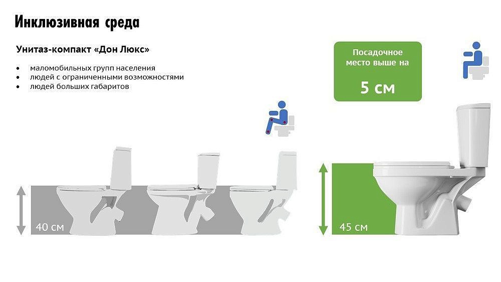 РОСА Дон Люкс унитаз-компакт белый - 1 — в интернет-магазине «Ремонт 3000»