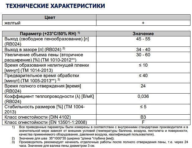 ТИТАН LowEx 60 пена монтажная профи (750мл) - 1 — в интернет-магазине «Ремонт 3000»
