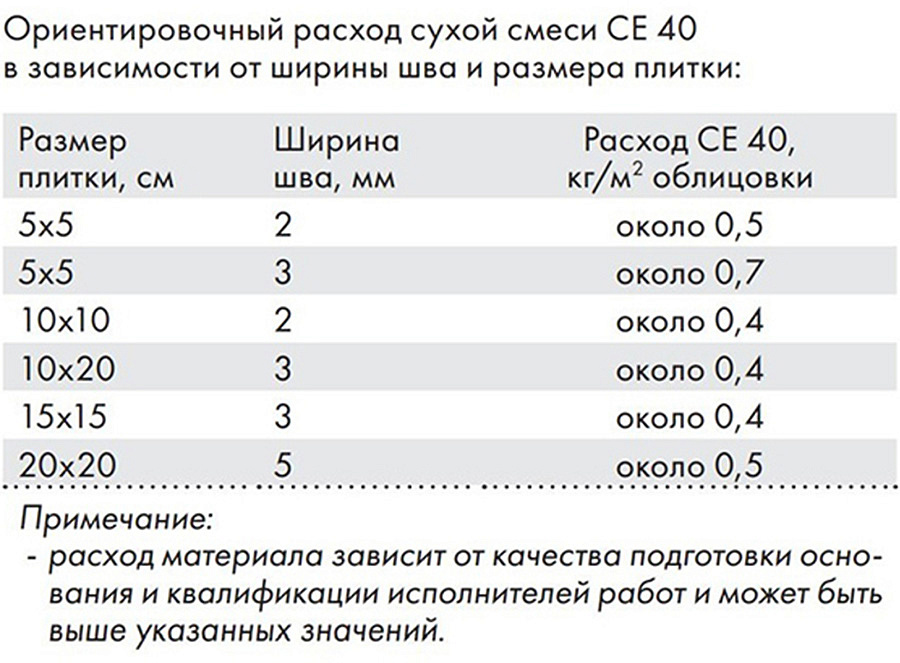 ЦЕРЕЗИТ СЕ 33 затирка противогрибковая №31 роса (2кг) - 2 — в интернет-магазине «Ремонт 3000»