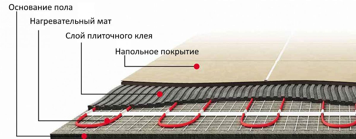 ТЕПЛОЛЮКС Вармштадт мат нагревательный 910 Вт/6 кв.м - 1 — в интернет-магазине «Ремонт 3000»