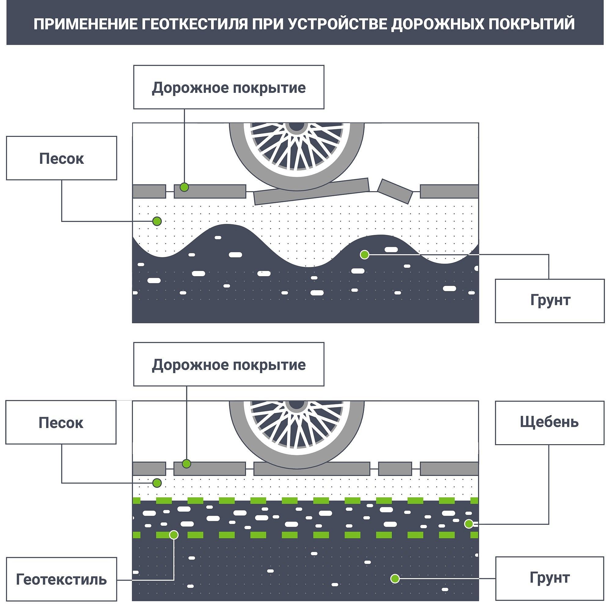 Геотекстиль иглопробивной 150г/кв.м 1х50м (50кв.м) - 1 — в интернет-магазине «Ремонт 3000»