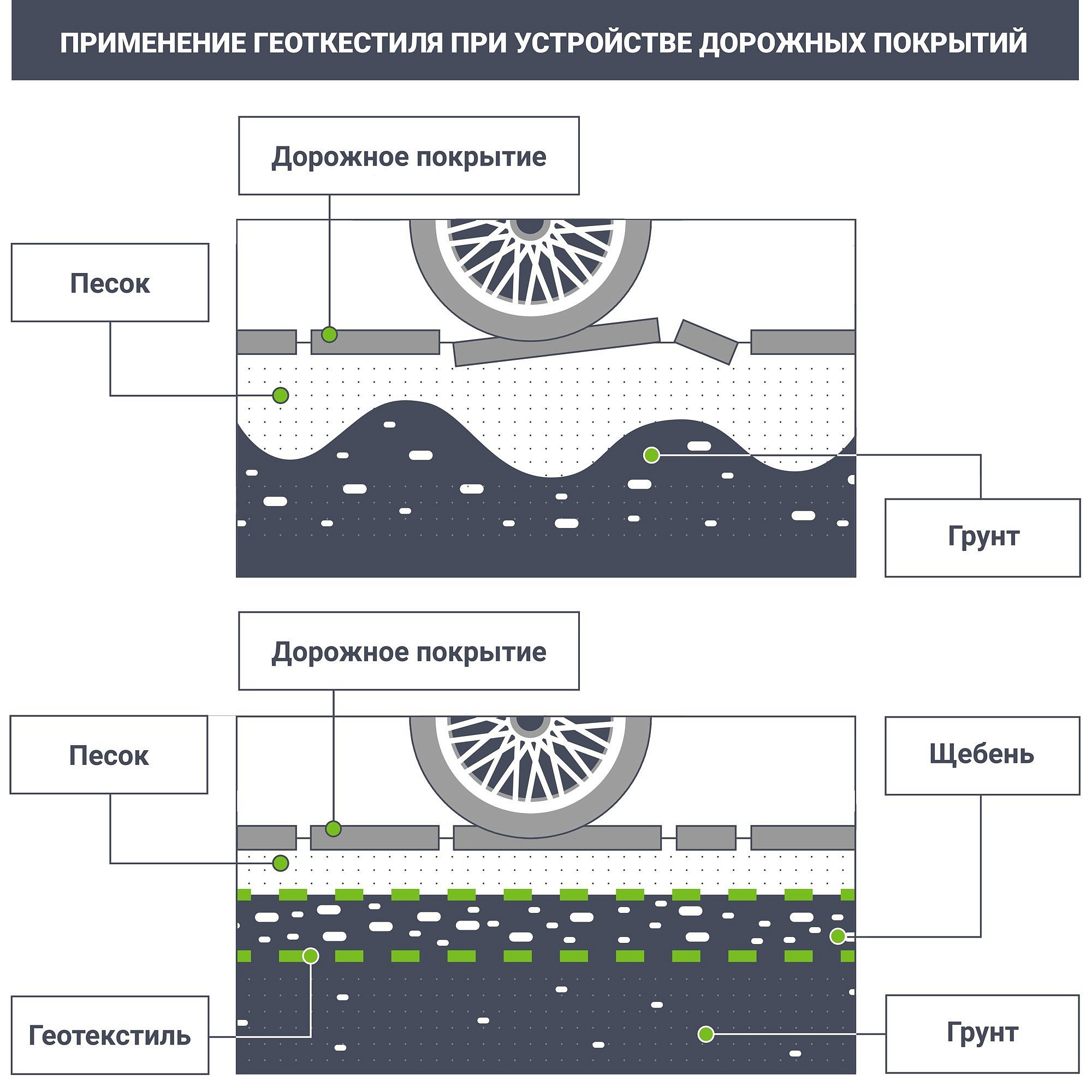 Геотекстиль иглопробивной 150г/кв.м 1х50м (50кв.м) - 1 — в интернет-магазине «Ремонт 3000»